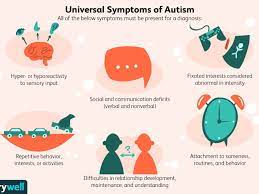 The disorder also includes limited and repetitive patterns of behavior. The Spectrum Of Autism Symptoms