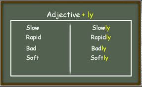 Adverbs Of Mannar ظروف الحال Youtube