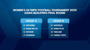 German olympic footballer jordan torunarigha has said he has moved on from being racially abused at a recent men's football draw for tokyo 2020. Tokyo 2020 Women S Tournament Final Qualifying Round Groups Drawn Football News