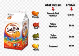 If The Fish Are Harvested Each Yellow Goldfish Will Pepperidge Farm Goldfish Baked Colors Snack Crackers Clipart 1463924 Pinclipart