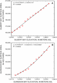 In most states, communities invest billions to build water treatment plants and fight lawsuits over endangered species. Inputs And Internal Cycling Of Nitrogen To A Causeway Influenced Hypersaline Lake Great Salt Lake Utah Usa Springerlink
