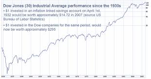 why invest in the stock market timetotrade