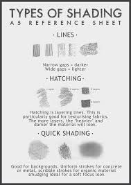 Types Of Shading A5 Reference Sheet By Reliquo In 2019