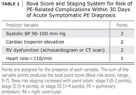 Image result for Bova Score