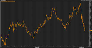 With the decline since last summer steeper than 99. The Equity Market Outlook Until The First Half Of December 2020 Is Not A Pretty Sight Liquidity Wise Seeking Alpha