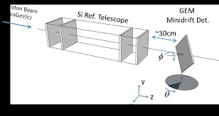 More images for c gemstone mm2 » Orientation Of The Gem Detector With Respect To Si Telescope The Angle Download Scientific Diagram