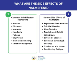 Image result for Nalmefene