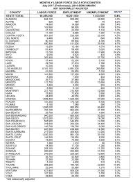 californias august 2017 unemployment rate increases