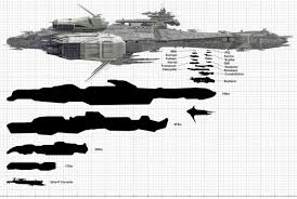 Ship Size Comparison New Cap Ships Included Ship