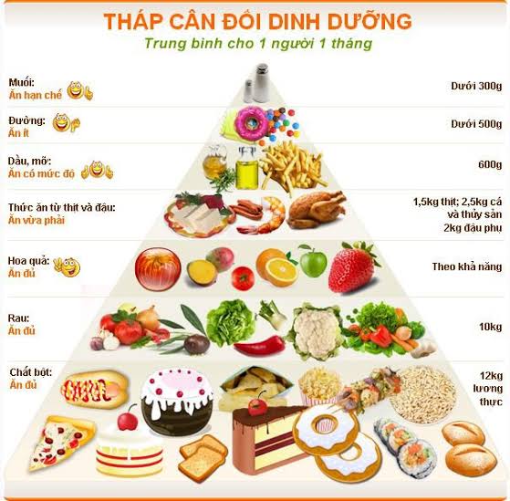 Bí quyết cân bằng dinh dưỡng trong đại dịch