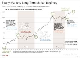 Twitter Marketing Big Picture Equity Market