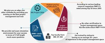 Best Pmp Certification Pmp Course Training In Malaysia 360digitmg Project Management Courses Project Management Professional School Application