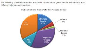 pie charts numerical reasoning questions and answers