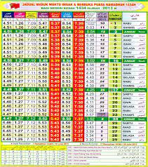 Umat islam digalakkan iftar dengan Https Xn 80apgfhelckg6l Xn P1ai Health Jadual Waktu Solat Negeri Perak 2013 Php