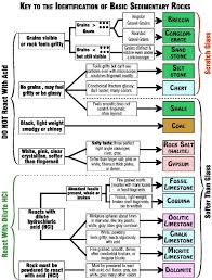 Pin By Bryn Mawr College Mineralogy On Useful Geo Images