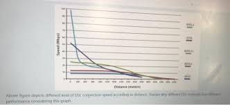 Image result for adsl distance