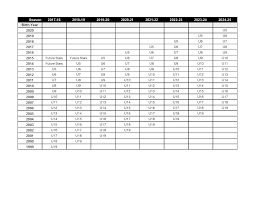 florida elite soccer academy about us age group chart