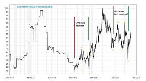 Gold Silver Ratio Signals Much Higher Silver Prices Kitco