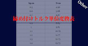 締め付けトルク単位変換表 kg m n m トルク 単位 トルクレンチ