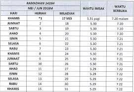 Jadual waktu berbuka puasa dan waktu imsak negeri johor 2018. Jadual Waktu Berbuka Puasa Imsak 2018 Kuala Lumpur Dan Putrajaya
