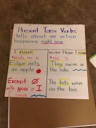 Present Tense Verbs Present Tense Verbs Verbs Anchor Chart Reading Anchor Charts