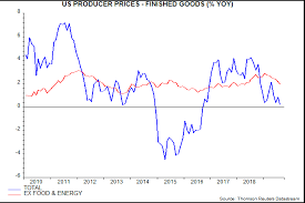 us core cpi inflation fade the pick up janus henderson