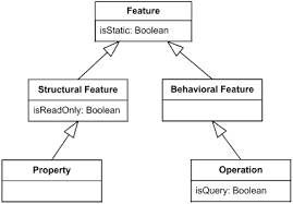 Uml Class Diagrams Graphical Notation Reference