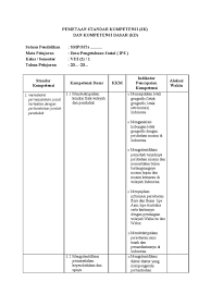 Soal ips kelas 8 ini bisa digunakan sebagai bahan latihan dalam persiapan ukk ataupun penilaian akhir tahun. Pemetaan Ips Smp Kelas Viii