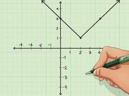 They can only plot data values that you assign. 6 Ways To Graph An Equation Wikihow