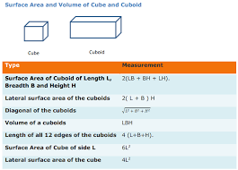 For class 8 10 12 vedic basic free list pdf. Maths Formulas For Class 8 Chapterwise 8th Std Maths Formulas List