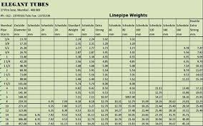 Apollo Ms Pipe Weight Chart Bedowntowndaytona Com