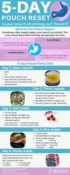5 Day Pouch Reset Diet Infographic Wls Wlscommunity Puchreset Diet Vsg Wls Gastricsleeve Weightlossjou Pouch Reset Bariatric Surgery Diet Bariatric Diet