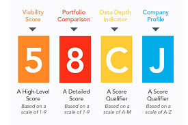 What Is The D B Viability Rating And Why Does It Matter