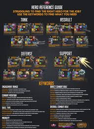 Overwatch Counter Chart Who Counters Who