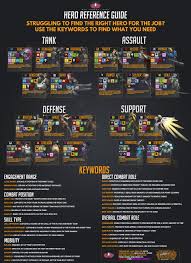 overwatch counter chart who counters who