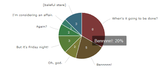 issue with adding tooltip in d3 pie chart stack overflow