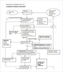 Flow Chart Template Word 13 Free Word Documents Download