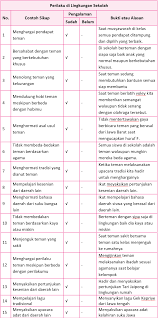 Maybe you would like to learn more about one of these? Lengkap Kunci Jawaban Halaman 185 186 187 188 189 190 Tema 7 Kelas 5 Buku Siswa Tematik Pojok Edukasi