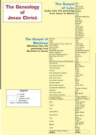The Genealogy Of Jesus Christ Sharin His Love