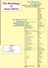 the genealogy of jesus christ sharin his love