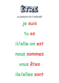 J'ai eu tu as eu il a eu nous avons eu vous avez eu ils ont eu. Affiche Etre Au Present De L Indicatif L Article Affiche Etre Au Present De L Indicatif Est Apparu En Verbe Etre Et Avoir Conjugaison Verbe Etre Verbe Etre