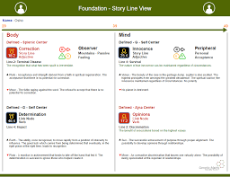 human design new chart foundation story line view