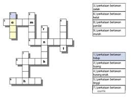Lantik ajk dan agihan tugas (spesifikasi kerja/arahan kerja) 1.3. Pelbagai Teka Silang Kata Persatuan Bahasa Melayu Yang Sangat Bermanfaat Untuk Murid Lihat Pekeliling Terbaru Kerajaan