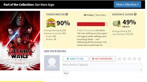 Do you really know how rotten tomatoes works? Star Wars The Last Jedi Rottentomatoes Audience Score Drops Further To 49 Movies