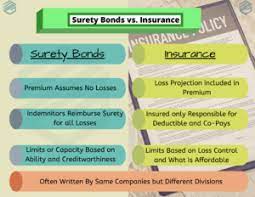 A surety bond is issued to individuals in order to obtain a clear auto title that is issued by the department of motor vehicles. Surety Bond Frequently Asked Questions Mg Surety Bonds