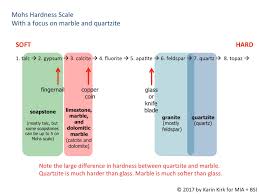 What Is Quartzite Learn About This Commonly Mislabeled