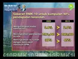 Mohd jamil 345 views4 months ago. Rmk 10 Rancangan Malaysia Ke 10 Youtube