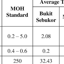 The water service and water distribution systems shall be designed and pipe sizes shall be selected such the system shall be designed so that, before the supply falls below the design criteria, the fire pump standard for the installation of sprinkler systems 2016 of kansas > 26 marine systems. Pdf Assessment Of Chlorine Contact Tank Based On Tank Configuration And Baffle Factor