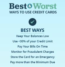 Do you get charged for not using your credit card. What Are The Best And Worst Ways To Use A Credit Card