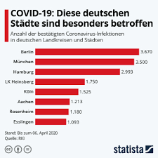 Nur mit verfügbaren terminen anzeigen. Infografik Covid 19 Diese Deutschen Stadte Sind Besonders Betroffen Statista